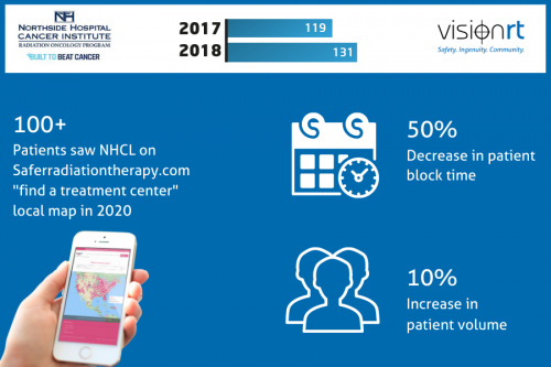 Northside hospital and Vision RT case study results